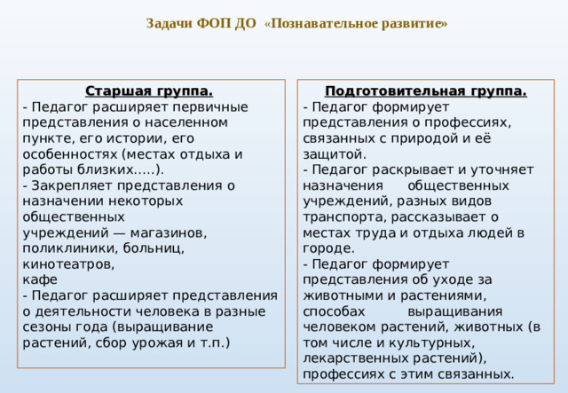 Задачи ФОП ДО   « Познавательное развитие» Старшая группа.  - Педагог расширяет первичные представления о населенном пункте, его истории, его особенностях (местах отдыха и работы близких…..). - Закрепляет представления о назначении некоторых общественных учреждений — магазинов, поликлиники, больниц, кинотеатров, кафе - Педагог расширяет представления о деятельности человека в разные сезоны года (выращивание растений, сбор урожая и т.п.) Подготовительная группа. - Педагог формирует представления о профессиях, связанных с природой и её защитой. - Педагог раскрывает и уточняет назначения  общественных учреждений, разных видов транспорта, рассказывает о местах труда и отдыха людей в городе. - Педагог формирует представления об уходе за животными и растениями, способах  выращивания человеком растений, животных (в том числе и культурных, лекарственных растений), профессиях с этим связанных.