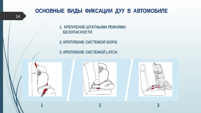 ОСНОВНЫЕ ВИДЫ ФИКСАЦИИ ДУУ В АВТОМОБИЛЕ   КРЕПЛЕНИЕ ШТАТНЫМИ РЕМНЯМИ БЕЗОПАСНОСТИ  2. КРЕПЛЕНИЕ СИСТЕМОЙ ISOFIX  3. КРЕПЛЕНИЕ СИСТЕМОЙ LATCH 1 2 3