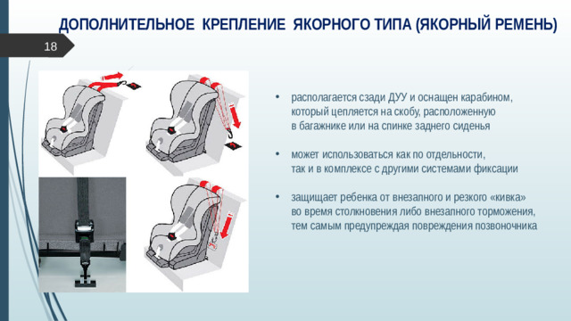 ДОПОЛНИТЕЛЬНОЕ КРЕПЛЕНИЕ ЯКОРНОГО ТИПА (ЯКОРНЫЙ РЕМЕНЬ)