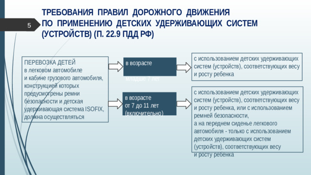 ТРЕБОВАНИЯ ПРАВИЛ ДОРОЖНОГО ДВИЖЕНИЯ  ПО ПРИМЕНЕНИЮ ДЕТСКИХ УДЕРЖИВАЮЩИХ СИСТЕМ (УСТРОЙСТВ) (П. 22.9 ПДД РФ)  с использованием детских удерживающих систем (устройств), соответствующих весу и росту ребенка ПЕРЕВОЗКА ДЕТЕЙ  в легковом автомобиле  и кабине грузового автомобиля, конструкцией которых предусмотрены ремни безопасности и детская удерживающая система ISOFIX, должна осуществляться в возрасте младше 7 лет с использованием детских удерживающих систем (устройств), соответствующих весу и росту ребенка, или с использованием ремней безопасности,  а на переднем сиденье легкового автомобиля - только с использованием детских удерживающих систем (устройств), соответствующих весу  и росту ребенка в возрасте  от 7 до 11 лет (включительно)