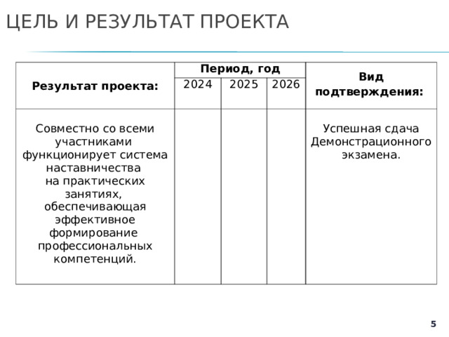 ЦЕЛЬ И РЕЗУЛЬТАТ ПРОЕКТА Результат проекта: Период, год 2024 Совместно со всеми участниками функционирует система наставничества на практических занятиях, обеспечивающая эффективное формирование профессиональных компетенций. 2025 Вид подтверждения:  2026 Успешная сдача Демонстрационного экзамена.