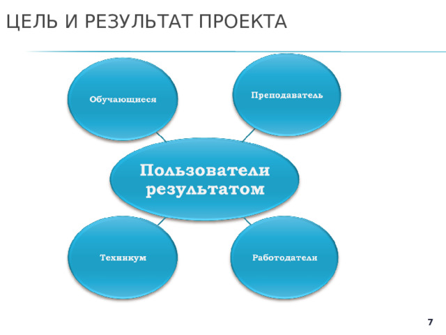 ЦЕЛЬ И РЕЗУЛЬТАТ ПРОЕКТА