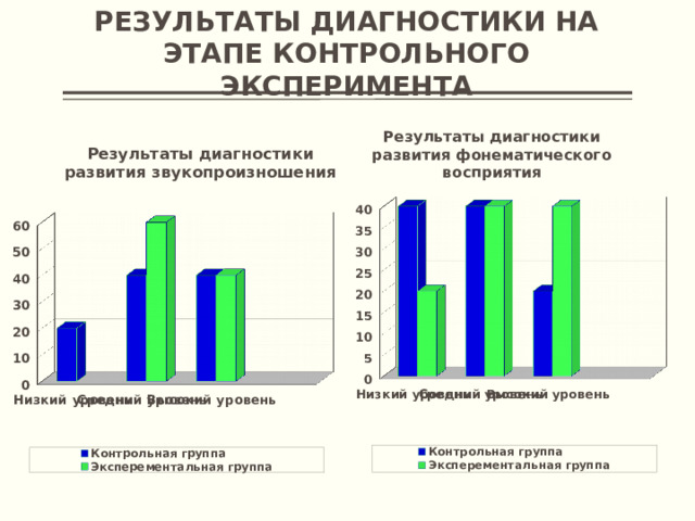 Результаты диагностики на этапе контрольного эксперимента Результаты диагностики развития звукопроизношения Результаты диагностики развития фонематического восприятия