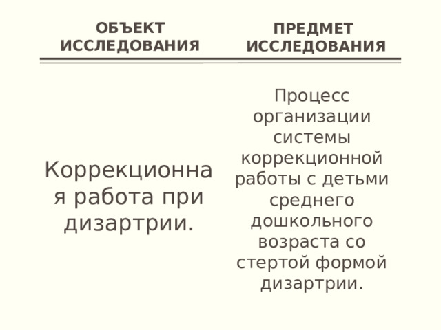 Объект исследования Предмет исследования Коррекционная работа при дизартрии. Процесс организации системы коррекционной работы с детьми среднего дошкольного возраста со стертой формой дизартрии.