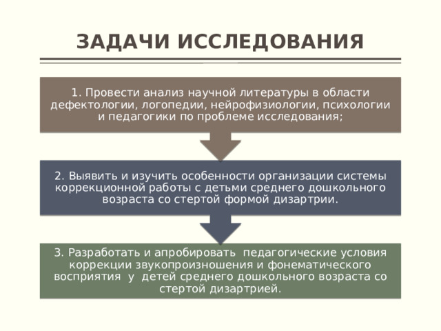 2. Выявить и изучить особенности организации системы коррекционной работы с детьми среднего дошкольного возраста со стертой формой дизартрии. 1. Провести анализ научной литературы в области дефектологии, логопедии, нейрофизиологии, психологии и педагогики по проблеме исследования; Задачи исследования 3. Разработать и апробировать педагогические условия коррекции звукопроизношения и фонематического восприятия у детей среднего дошкольного возраста со стертой дизартрией.