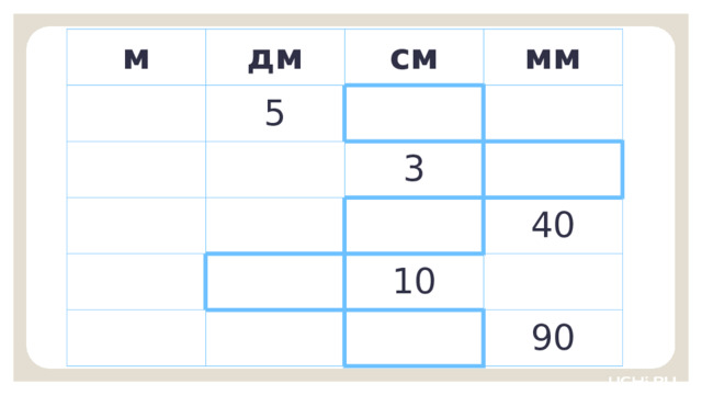 м дм см 5 мм 3 10 40 90 Актуализация  — Переведите в другие единицы измерения. Чтобы понять, в какую единицу измерения перевести, ориентируйтесь по яркой ячейке.