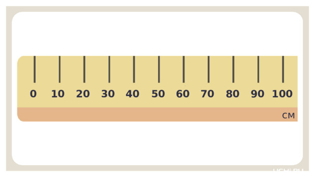 Открытие нового знания — Перед вами линейка длиной 1 м. — Посчитаем, сколько на ней помещается дециметров. 1, 2, … 10. — Сделайте вывод. В 1 м — 10 дм. — Посчитаем, сколько на ней помещается сантиметров. 10, 20, … 100. — Сделайте вывод. В 1 м — 100 см. 0 100 90 80 70 60 50 40 30 20 10 см 31