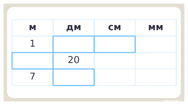 м дм 1 см мм 20 7 Первичное применение  — В какие единицы измерения теперь мы можем перевести метр? (Сантиметры и дециметры.) — Переведите в другие единицы измерения. Запишите равенства себе в тетрадь. Учитель может попросить двух учеников комментировать выполнение этого задания (каждый по строке таблицы). Последнюю строку ученики могут выполнить самостоятельно. При проверке равенств, составленных по последней строке, учитель может опросить желающих ответить или выбрать отвечающих по своему усмотрению. Заметка: это задание вы можете провести, показав в презентации, или провести интерактивно, загрузив урок «Работа с величинами: измерение длины (единица длины — метр)» из сервиса «Подготовка к уроку».