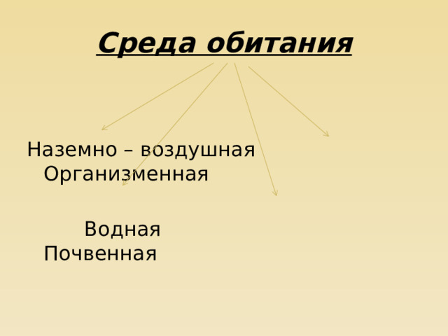 Среда обитания Наземно – воздушная Организменная  Водная Почвенная