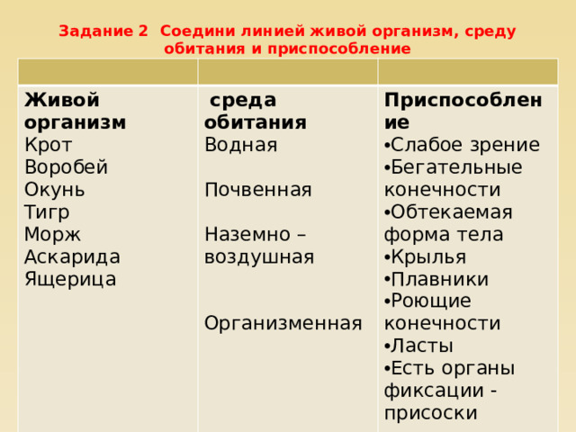 Задание 2 Соедини линией живой организм, среду обитания и приспособление   Живой организм   среда обитания Крот Приспособление Водная Воробей Слабое зрение Бегательные конечности Обтекаемая форма тела Крылья Плавники Роющие конечности Ласты Есть органы фиксации - присоски Окунь   Тигр Почвенная Морж   Аскарида Наземно – воздушная   Ящерица   Организменная