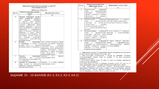 зАдание 35 – 10 баллов (К1-3, к2-2, К3-3, К4-2)