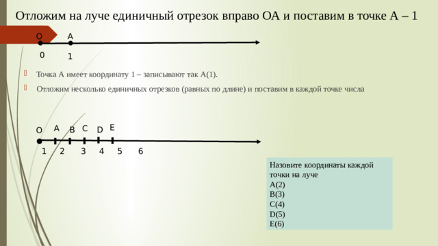 Отложим на луче единичный отрезок вправо ОА и поставим в точке А – 1 О А 0 1 Точка А имеет координату 1 – записывают так А(1). Отложим несколько единичных отрезков (равных по длине) и поставим в каждой точке числа E С А D В О  1 2 3 4 5 6 Назовите координаты каждой точки на луче А(2) В(3) С(4) D(5) E(6)