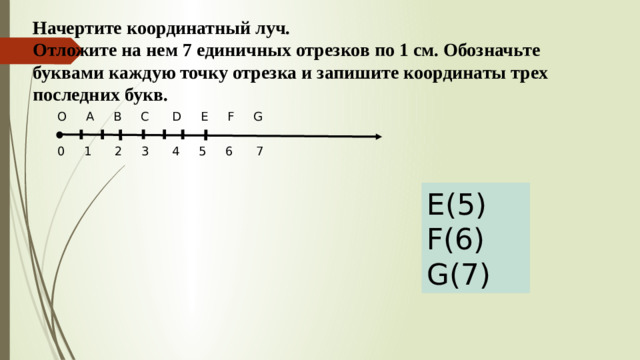 Начертите координатный луч. Отложите на нем 7 единичных отрезков по 1 см. Обозначьте буквами каждую точку отрезка и запишите координаты трех последних букв. О А В С D E F G 0 1 2 3 4 5 6 7 E(5) F(6) G(7)