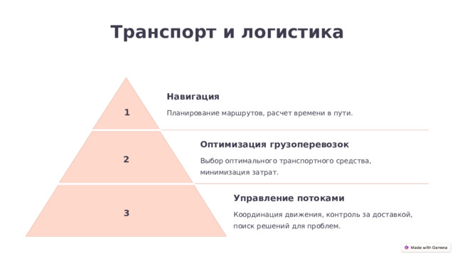 Транспорт и логистика Навигация 1 Планирование маршрутов, расчет времени в пути. Оптимизация грузоперевозок 2 Выбор оптимального транспортного средства, минимизация затрат. Управление потоками 3 Координация движения, контроль за доставкой, поиск решений для проблем.