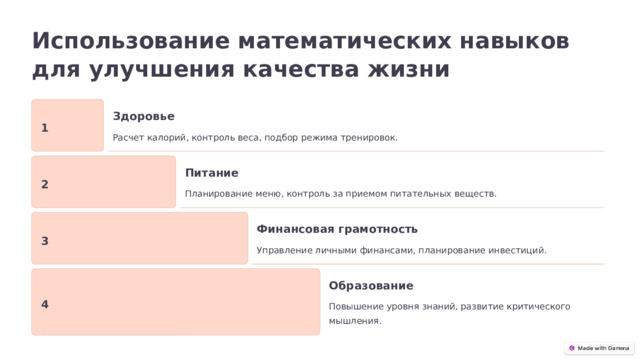 Использование математических навыков для улучшения качества жизни Здоровье 1 Расчет калорий, контроль веса, подбор режима тренировок. Питание 2 Планирование меню, контроль за приемом питательных веществ. Финансовая грамотность 3 Управление личными финансами, планирование инвестиций. Образование 4 Повышение уровня знаний, развитие критического мышления.