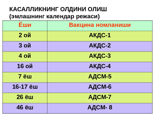 КАСАЛЛИКНИНГ ОЛДИНИ ОЛИШ  (эмлашнинг календар режаси) Ёши Вакцина номланиши 2 ой АКДС-1 3 ой АКДС-2 4 ой 16 ой АКДС-3 АКДС-4 7 ёш АДСМ-5 16-17 ёш АДСМ-6 26 ёш АДСМ-7 46 ёш АДСМ- 8