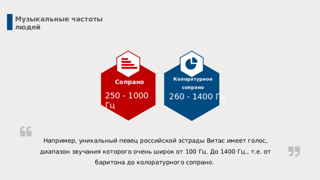 Музыкальные частоты людей Колоратурное сопрано  Сопрано 250 - 1000 Гц 260 - 1400 Гц Например, уникальный певец российской эстрады Витас имеет голос, диапазон звучания которого очень широк от 100 Гц. До 1400 Гц., т.е. от баритона до колоратурного сопрано. 11