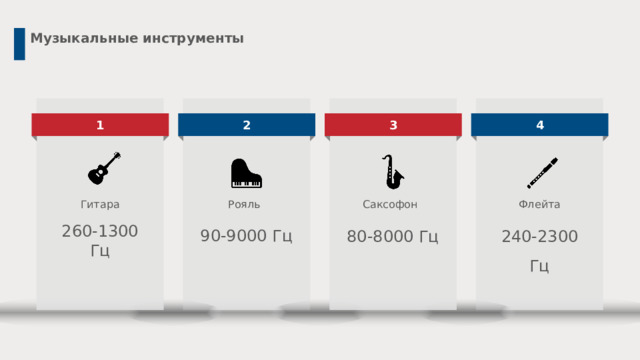 Музыкальные инструменты 3 2 4 1 Флейта Гитара Саксофон Рояль 90-9000 Гц 260-1300 Гц 240-2300 Гц 80-8000 Гц 8