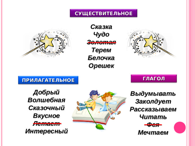 СУЩЕСТВИТЕЛЬНОЕ Сказка Чудо Золотая Терем Белочка Орешек ГЛАГОЛ ПРИЛАГАТЕЛЬНОЕ Добрый Волшебная Сказочный Вкусное Летает Интересный Выдумывать Заколдует Рассказываем Читать Фея Мечтаем