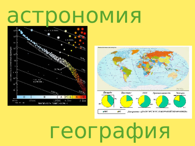 астрономия география