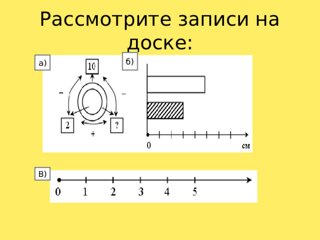 Рассмотрите записи на доске: б) а) В)