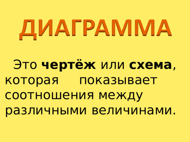 Это чертёж или схема , которая показывает соотношения между различными величинами.