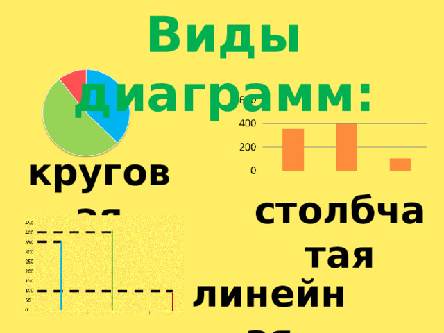 Виды диаграмм: круговая столбчатая линейная