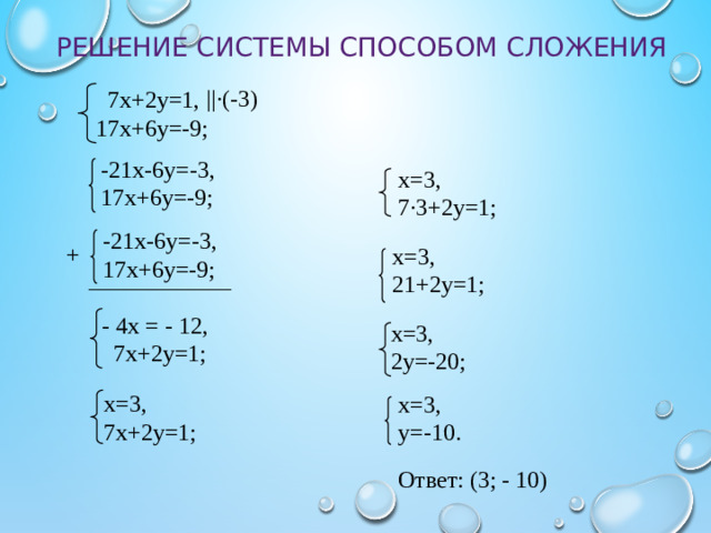 Решение системы способом сложения ||·(-3)  7х+2у=1, 17х+6у=-9; -21х-6у=-3, 17х+6у=-9; х=3, 7·3+2у=1; -21х-6у=-3, 17х+6у=-9; + х=3, 21+2у=1; ____________ - 4х = - 12,  7х+2у=1; х=3, 2у=-20; х=3, 7х+2у=1; х=3, у=-10. Ответ: (3; - 10)