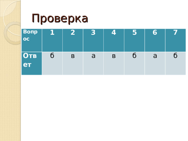 Проверка Вопрос Ответ 1 2 б 3 в 4 а 5 в 6 б 7 а б