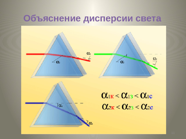 Объяснение дисперсии света Опыт И. Ньютона