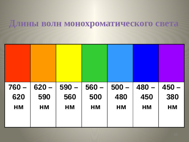 Длины волн монохроматического света 760 –  620 620 –  590  нм 590 –  нм  560 560 –  500 500 –  нм  нм  480 480 –  450  нм 450 –  нм  380  нм