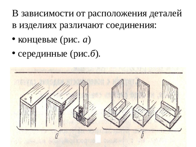 В зависимости от расположения деталей в изделиях различают соединения: