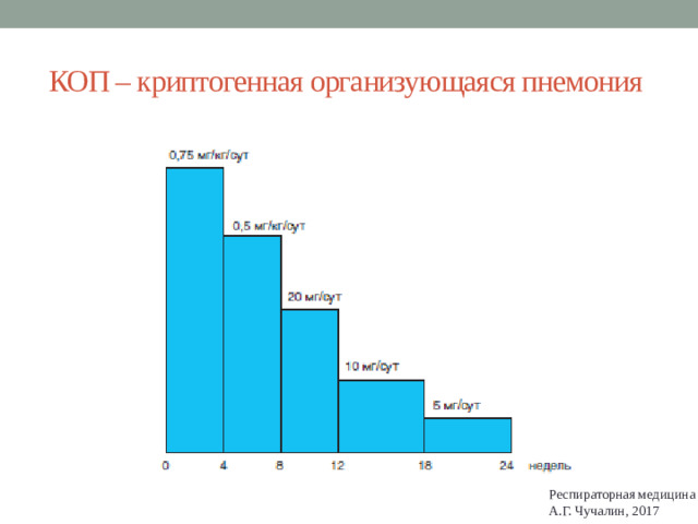 КОП – криптогенная организующаяся пнемония Респираторная медицина А.Г. Чучалин, 2017