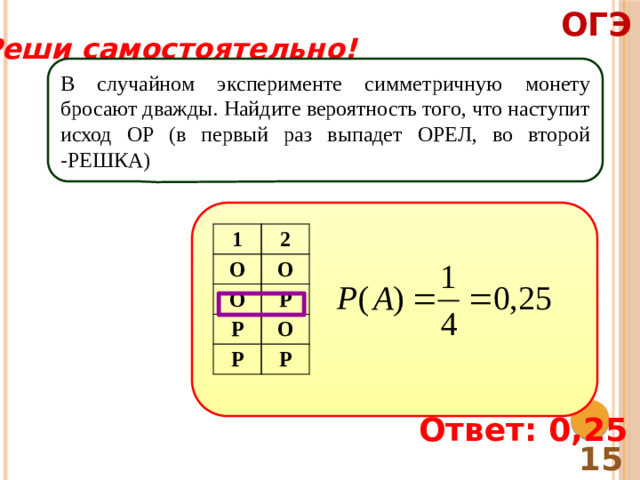 ОГЭ Реши самостоятельно! В случайном эксперименте симметричную монету бросают дважды. Найдите вероятность того, что наступит исход ОР (в первый раз выпадет ОРЕЛ, во второй -РЕШКА) 1 О 2 О О Р Р Р О Р Ответ: 0,25 15