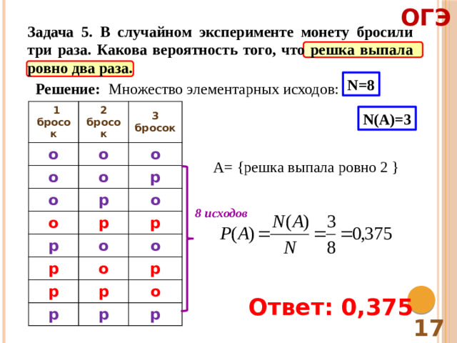 ОГЭ Задача 5. В случайном эксперименте монету бросили три раза. Какова вероятность того, что решка выпала ровно два раза. N=8 Множество элементарных исходов: Решение:  1 бросок 2 бросок о 3 бросок о о о о о р р о р р о р р о о р о р р р р о р N(А)=3 A= {решка выпала ровно 2 } 8 исходов Ответ: 0,375 17