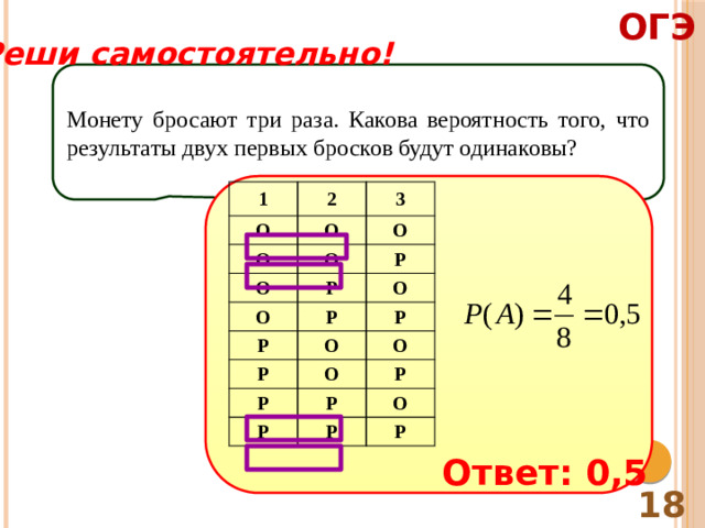 ОГЭ Реши самостоятельно! Монету бросают три раза. Какова вероятность того, что результаты двух первых бросков будут одинаковы? 1 2 О О 3 О О О О Р О Р Р Р О Р О Р О Р О Р Р Р Р О Р Ответ: 0,5 18