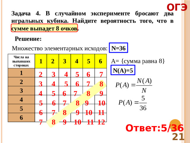 ОГЭ Задача 4. В случайном эксперименте бросают два игральных кубика. Найдите вероятность того, что в сумме выпадет 8 очков. Решение: N=36 Множество элементарных исходов: Числа на выпавших сторонах 1 1 2 2 3 3 4 4 5 5 6 6 A= {сумма равна 8} N(А)=5 2 3 4 5 6 7 3 4 5 6 7 8 4 5 6 7 8 9  5 6 7 8 9 10  6 7 8 9 10 11  7 8 9 10 11 12 Ответ:5/36 21