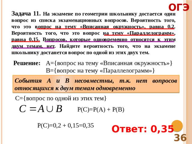 ОГЭ Задача 11. На экзамене по геометрии школьнику достается один вопрос из списка экзаменационных вопросов. Вероятность того, что это вопрос на тему «Вписанная окружность», равна 0,2. Вероятность того, что это вопрос на тему «Параллелограмм», равна 0,15. Вопросов, которые одновременно относятся к этим двум темам, нет. Найдите вероятность того, что на экзамене школьнику достанется вопрос по одной из этих двух тем. Решение: А={вопрос на тему «Вписанная окружность»} B={вопрос на тему «Параллелограмм»} События А и В несовместны, т.к. нет вопросов относящихся к двум темам одновременно С={вопрос по одной из этих тем} Р(С)=Р(А) + Р(В) Р(С)=0,2 + 0,15=0,35 Ответ: 0,35 36