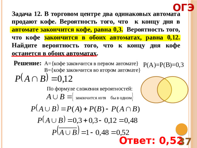 ОГЭ Задача 12. В торговом центре два одинаковых автомата продают кофе. Вероятность того, что к концу дня в автомате закончится кофе, равна 0,3. Вероятность того, что кофе закончится в обоих автоматах, равна 0,12. Найдите вероятность того, что к концу дня кофе останется в обоих автоматах. Решение: А={кофе закончится в первом автомате} B={кофе закончится во втором автомате} Р(А)=Р(В)=0,3 По формуле сложения вероятностей: Ответ: 0,52 37