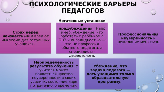 Психологические барьеры педагогов Страх перед неизвестным  и вред от инклюзии для остальных учащихся.  Негативные установки и предубеждения .  Например, убеждение, что работать с ребёнком с ОВЗ и инвалидностью — это не профессия обычного педагога, а специалиста-дефектолога. Профессиональная неуверенность  и нежелание меняться. Неопределённость результата обучения . У учителя может появляться чувство неуверенности в своих усилиях, состояние «зря потраченного времени». Убеждение, что задача педагога — дать учащимся только образовательную программу . 