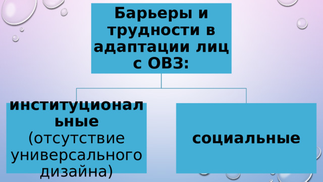 Барьеры и трудности в адаптации лиц с ОВЗ: институциональные (отсутствие универсального дизайна) социальные