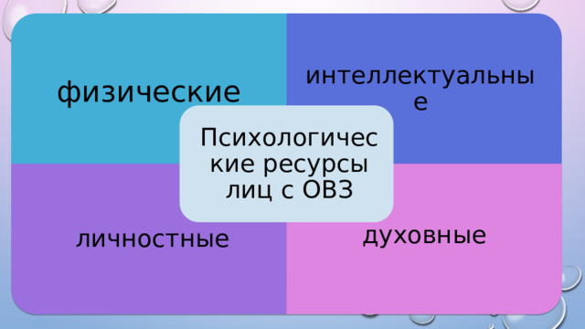 физические личностные духовные интеллектуальные Психологические ресурсы лиц с ОВЗ