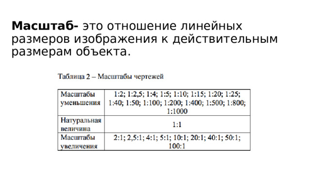 Масштаб- это отношение линейных размеров изображения к действительным размерам объекта.