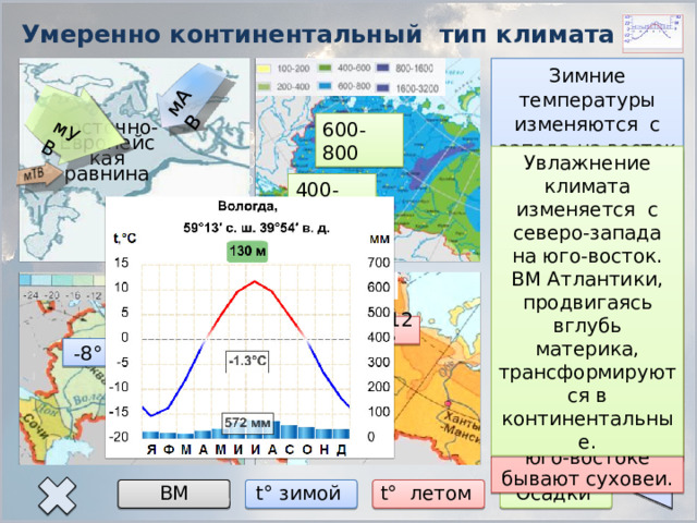 мАВ мУВ Умеренно континентальный тип климата Зимние температуры изменяются с запада на восток от -4° до -20°. Возможны затяжные оттепели с температурами около 0° и даже выше. 600-800 Восточно-Европейская равнина Увлажнение климата изменяется с северо-запада на юго-восток. ВМ Атлантики, продвигаясь вглубь материка, трансформируются в континентальные. Климат формируется под воздействием воздушных масс, поступающих с западным переносом со стороны Атлантического океана. Они делают климат мягче и теплее. 400-600 На севере лето прохладное от +12°, на юго-востоке t° до +24°. Солнечная погода иногда нарушается ливнями. На юго-востоке бывают суховеи. +12° -8° +20° -12° +24° -16° Осадки t° летом t° зимой ВМ 12