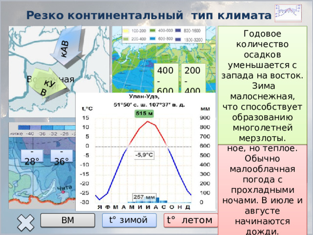 кАВ кУВ Резко континентальный тип климата Годовое количество осадков уменьшается с запада на восток. Зима малоснежная, что способствует образованию многолетней мерзлоты. Устойчивая малооблачная, холодная и безветренная погода. Зима длится более полугода. Здесь находится полюс холода Оймякон. 200- 400- 400 600 Этот климат отличается постоянным господством кУВ. Зимой возникает устойчивый антициклон. Он препятствует проникновению других ВМ. Восточная Сибирь Лето непродолжительное, но теплое. Обычно малооблачная погода с прохладными ночами. В июле и августе начинаются дожди. +12° -40° -36° -28° +20° +24° Осадки t° летом t° зимой ВМ 14