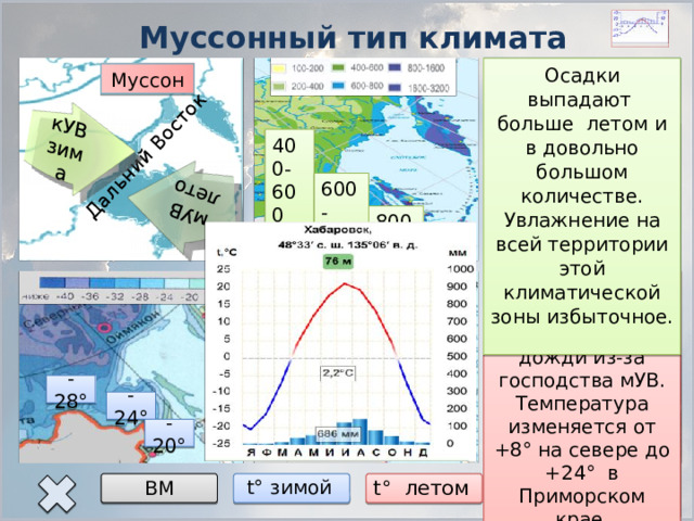 Дальний Восток кУВ зима мУВ лето Муссонный тип климата Осадки выпадают больше летом и в довольно большом количестве. Увлажнение на всей территории этой климатической зоны избыточное. Зима на Дальнем Востоке холодная и малоснежная, поскольку господствует кУВ с материка. Низкая t° сочетается с сильными ветрами. Муссон  Для этого климата характерна сезонная циркуляция ВМ: зимой с суши на море, а летом наоборот. Воздушные массы резко отличаются по температуре и содержанию влаги. Иногда даже образуются тайфуны. 400- 600 600- 800 800- 1000 Лето прохладное и влажное . Часто выпадают дожди из-за господства мУВ. Температура изменяется от +8° на севере до +24° в Приморском крае. +8° +20° -28° -24° +24° -20° Осадки t° летом t° зимой ВМ 15