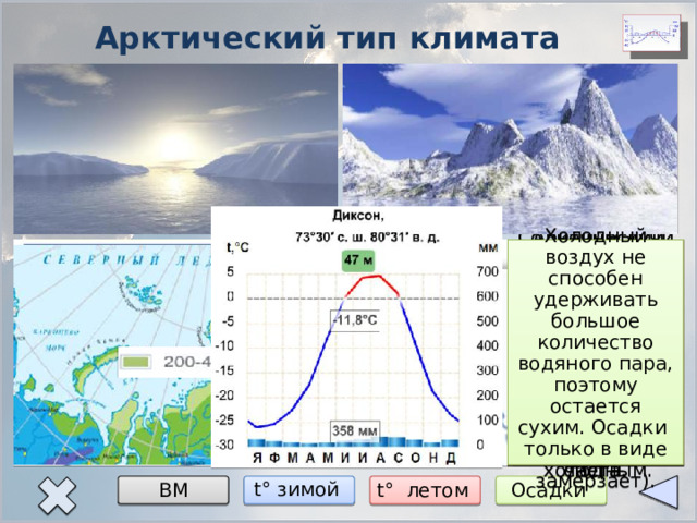 мАВ Арктический тип климата Солнечны лучи падают под наклоном, поэтому величина солнечной радиации мала. А снег и лед отражают большую её часть. Зимой полярная ночь. Происходит сильное выхолаживание поверхности. Температура понижается с запада на восток (Баренцево море не замерзает). Холодный воздух не способен удерживать большое количество водяного пара, поэтому остается сухим. Осадки только в виде снега. Арктический воздух формируется над Северным Ледовитым океаном. Поэтому даже морской воздух остается холодным. кАВ 0° -16° -24° +8° -32° Осадки t° летом t° зимой ВМ 10