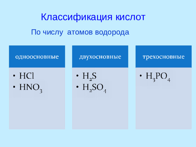 Классификация кислот По числу атомов водорода