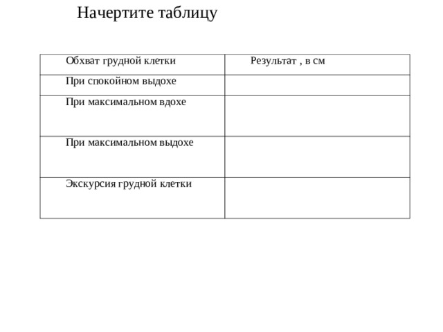 Начертите таблицу Обхват грудной клетки Результат , в см При спокойном выдохе При максимальном вдохе При максимальном выдохе Экскурсия грудной клетки