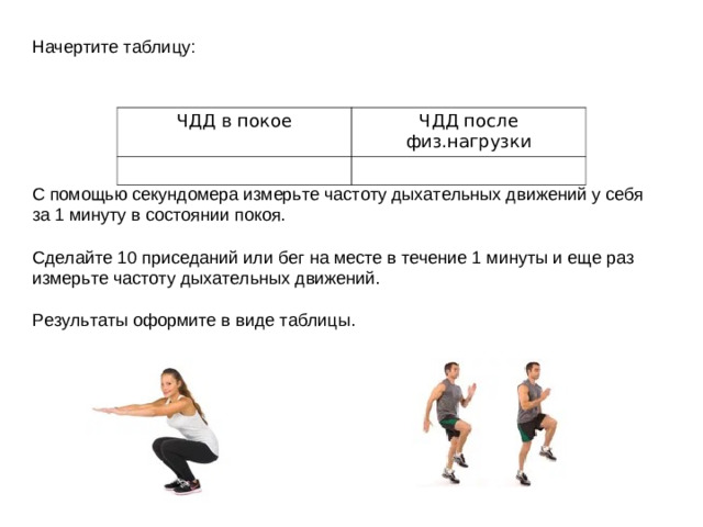 Начертите таблицу: С помощью секундомера измерьте частоту дыхательных движений у себя за 1 минуту в состоянии покоя. Сделайте 10 приседаний или бег на месте в течение 1 минуты и еще раз измерьте частоту дыхательных движений. Результаты оформите в виде таблицы. ЧДД в покое ЧДД после физ.нагрузки